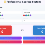 Pro Scoring system