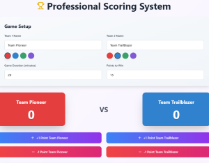 Pro Scoring system